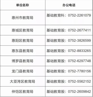 @惠州家長:即日起暫停現場辦理中小學生學籍業務